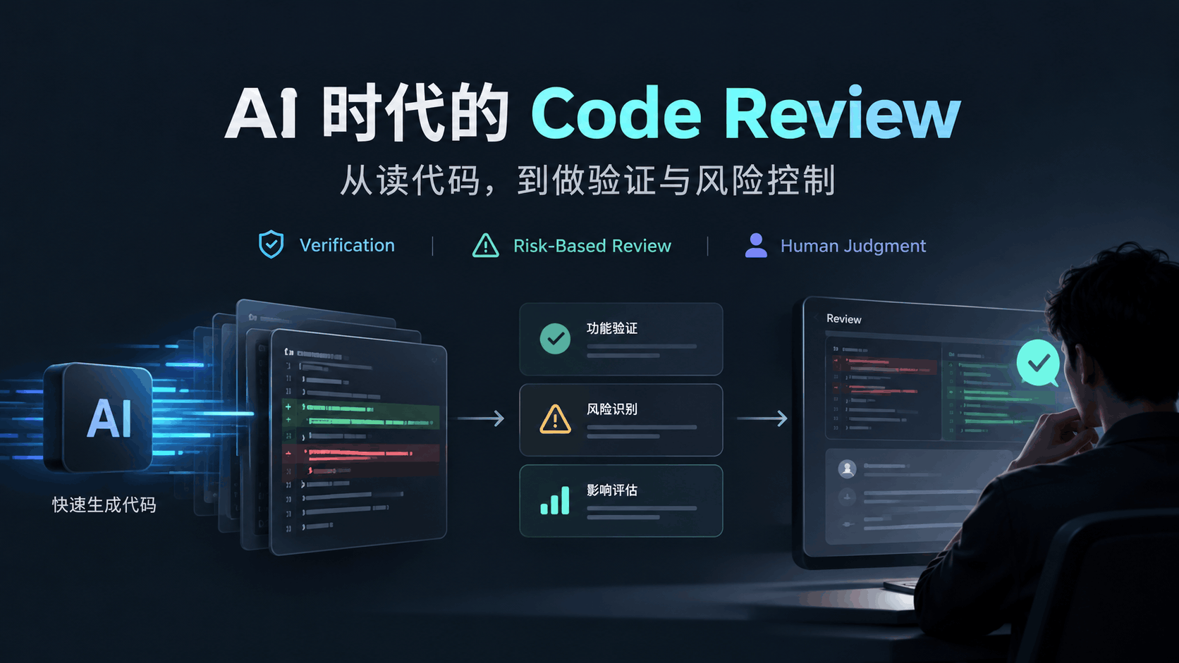当 AI 写了 90% 的代码，Code Review 应该怎么做？